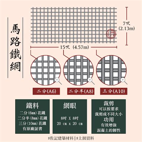 馬路網尺寸|銷售各種大小馬路網,不銹鋼網/鐡網/鐡線網/鋼網/鉛水網/鍍鋅菱形。